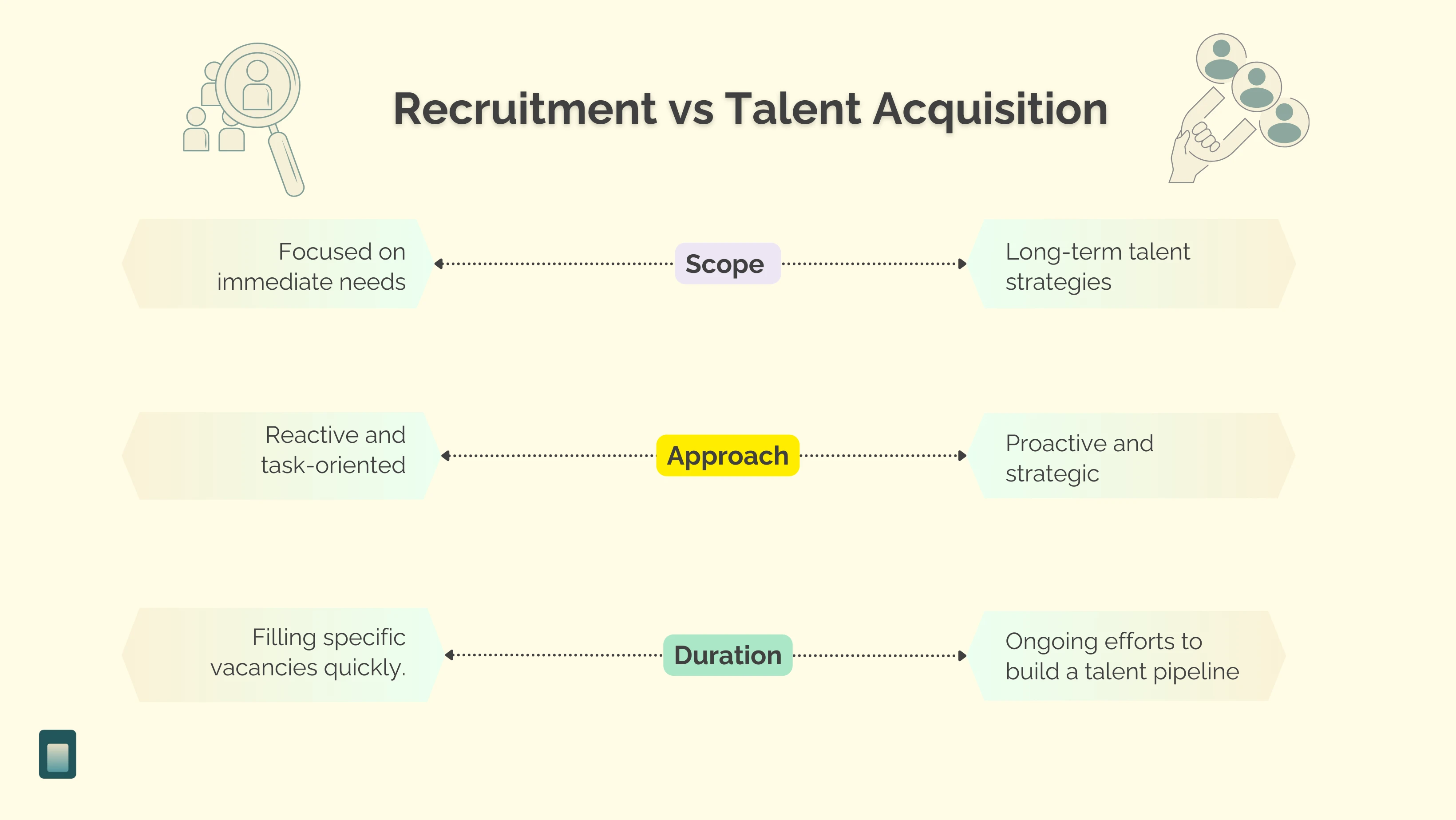 Requitment Talent Acquisition