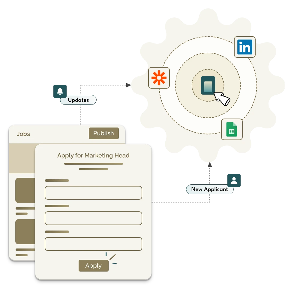 Recruitment automation 