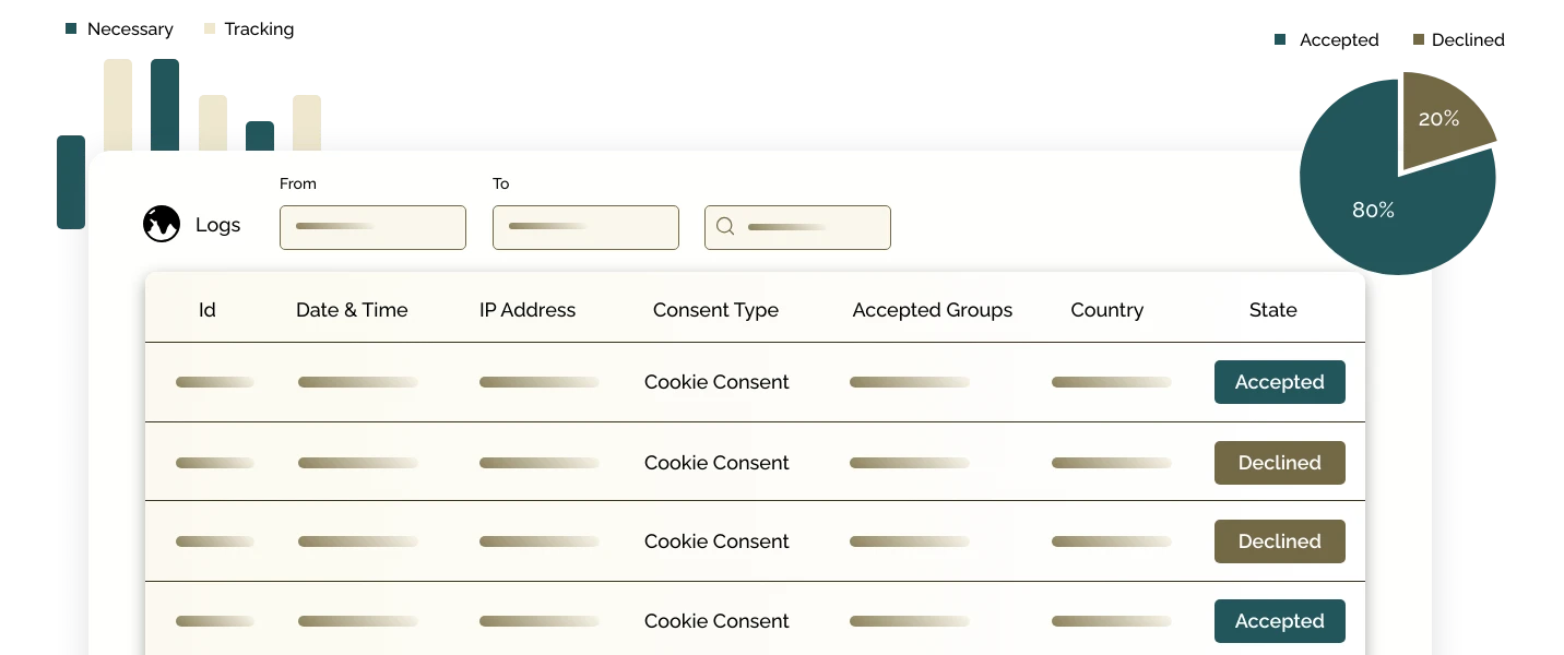 Log and track user consents of your policies