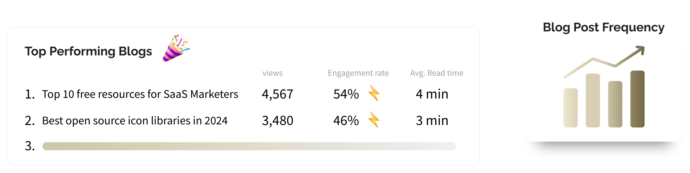 Performance Insights for Your Blog