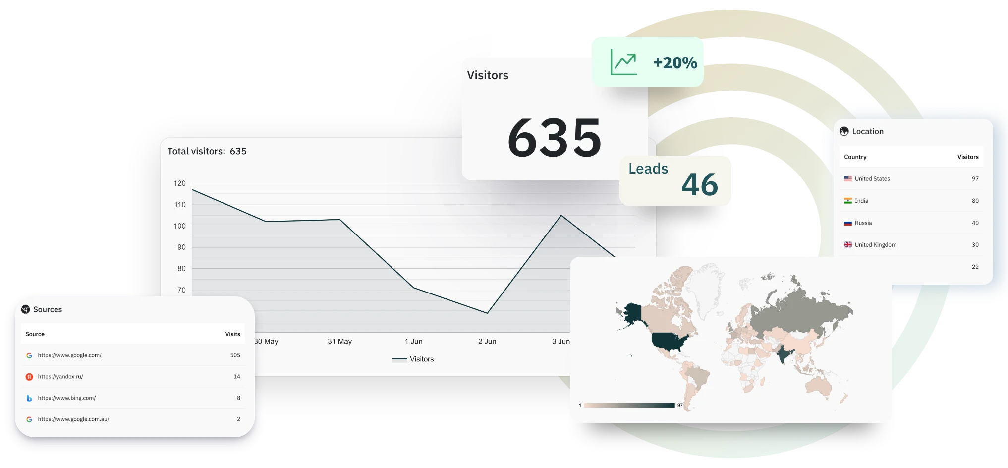 Zero-setup Analytics