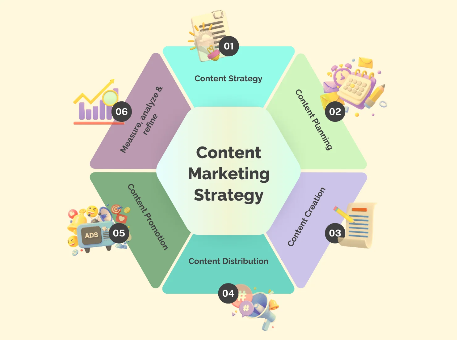 Content marketing strategy for saas business