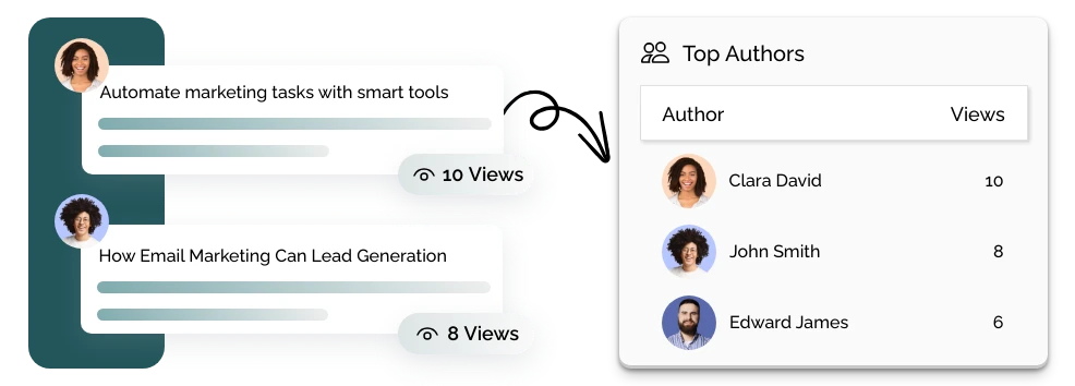 Stats by Author